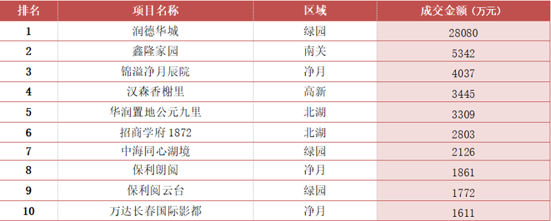 商贸行业的脉搏：长春商贸公司的现状与发展趋势