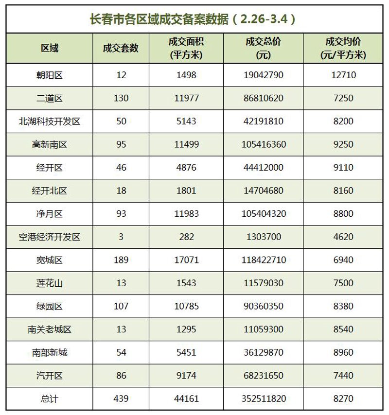 长春商品供应
