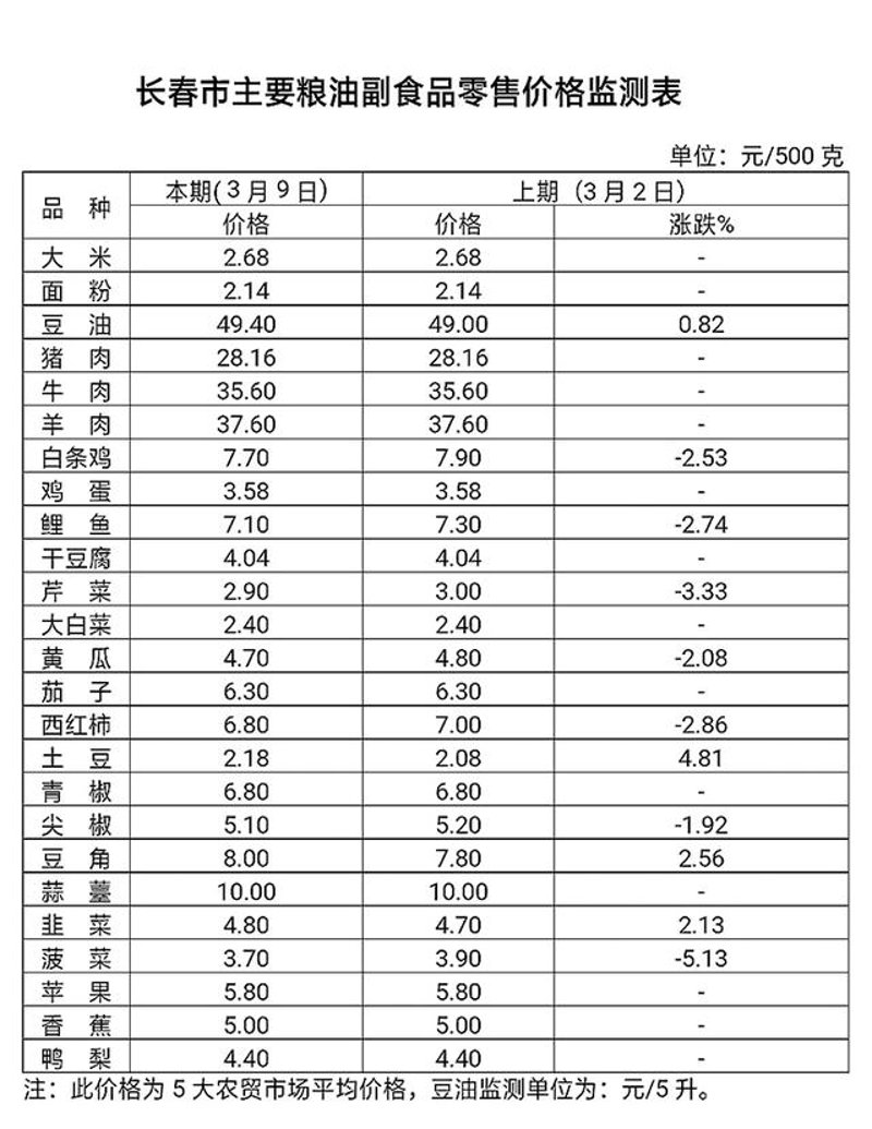 新时代商贸企业：长春市世聚商贸有限公司的蜕变之路
